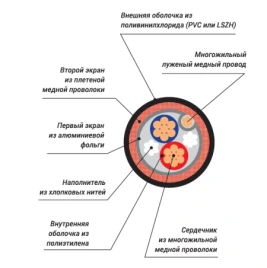 XLINE Cables RDMX 2x28/0,1 LH кабель DMX