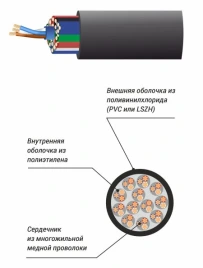 XLINE Cables RSPE MC12 Мультикорный аудиокабель