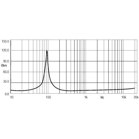 EIGHTEEN SOUND 8M400F/8 - 8' динамик СЧ, 8 Ом, 250 Вт AES, 100,5 дБ, 120...6100 Гц фото 4