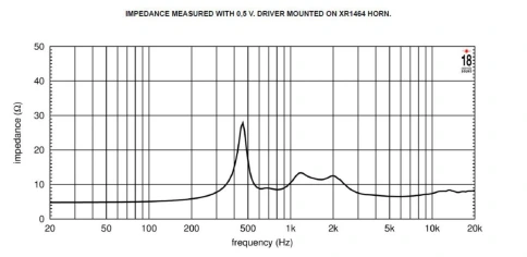 EIGHTEEN SOUND ND3SA/8 - ВЧ 1.4” драйвер, 8 Ом, 110 Вт, 112dB, 800-20000 Гц фото 2