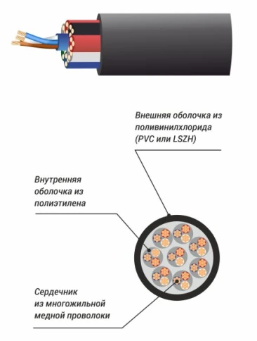 XLINE Cables RSPE MC8 Мультикорный аудиокабель фото 1