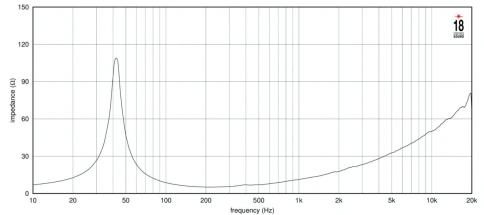 EIGHTEEN SOUND 12NLW9410/8 - 12' динамик НЧ, 8 Ом, 1000 Вт AES, 95dB, 45-3000 Гц фото 3