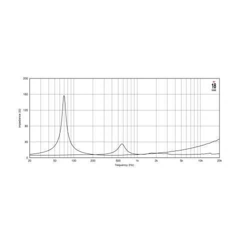 EIGHTEEN SOUND 10NCX750/8 - 10' динамик, 8 Ом, 120 Вт ВЧ/800 Вт НЧ AES, 107/97 дБ, 50 Гц- 4500 Гц фото 4