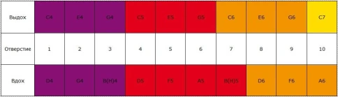 HOHNER Ozzy Osbourne C - Губная гармоника подписная серия фото 4