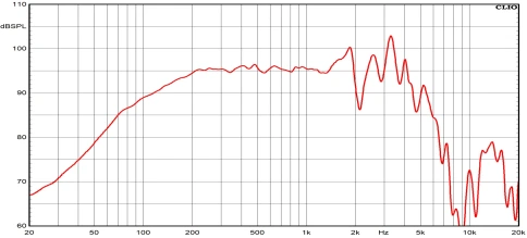 CIARE PWA10.64/8 - 10' динамик, феррит, 300 Вт, 8 Ом, 97,5 дБ, 60-4000 Гц фото 3