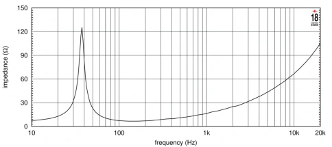 EIGHTEEN SOUND 18LW2420/8 - 18' динамик с расширенным НЧ, 8 Ом, 1300 Вт AES, 97 dB, 33-2500 Гц фото 4