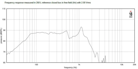 EIGHTEEN SOUND 18NTLS5000/4 - 18' динамик НЧ, неодим, 4 Ом, 1800 Вт AES, 95dB, 35-1000 Гц фото 3