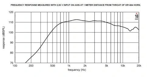EIGHTEEN SOUND ND3SA/8 - ВЧ 1.4” драйвер, 8 Ом, 110 Вт, 112dB, 800-20000 Гц фото 3