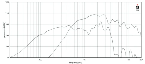 EIGHTEEN SOUND 12NCX910/8 - 12' динамик, 8 Ом, 240 Вт ВЧ/900 Вт НЧ AES, 108/99,5 дБ, 60 Гц- 4000 Гц фото 4