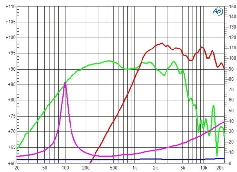 CIARE CXPA-6/8 - 6' динамик коаксиальный, 360 Вт/8 Ом + 50 Вт/4 Ом, 93/94 дБ, 80-20000 Гц фото 2