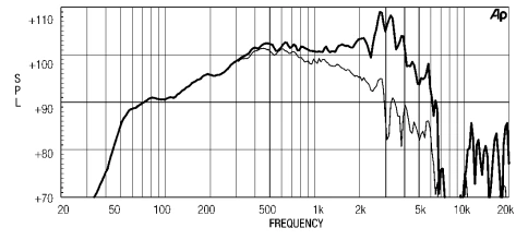 EIGHTEEN SOUND 12ND610/8 - 12' динамик СЧ-драйв., неодим, 8 Ом, 450 Вт AES, 102dB, 80...5500 Гц фото 3