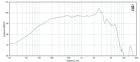 EIGHTEEN SOUND 10NTLW2500/8 - 10' динамик НЧ, неодим, 8 Ом, 500 Вт AES, 96.5dB, 55-4500 Гц фото 3