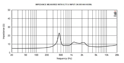 EIGHTEEN SOUND ND3BE/8 - ВЧ 1.4” драйвер, 8 Ом, 90 Вт, 112dB, 800-20000 Гц фото 2