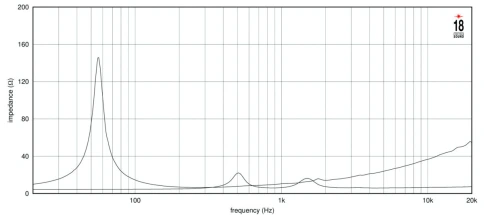 EIGHTEEN SOUND 12NCX910N/8 - 12' динамик, 8 Ом, 240 Вт ВЧ/900 Вт НЧ AES, 108/99,5 дБ, 60 Гц- 4000 Гц фото 4