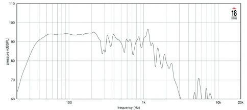 EIGHTEEN SOUND 21NLW4100 - 21' динамик, неодим, 8 Ом, 1600 Вт AES, 97dB, 30-1800 Гц фото 4