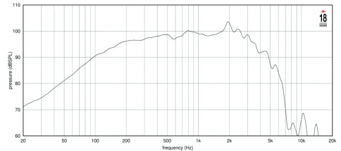 EIGHTEEN SOUND 12NTLW2500/8 - 12' динамик НЧ, неодим, 8 Ом, 500 Вт AES, 98.5dB, 55-4500 Гц фото 3