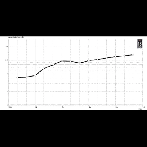 EIGHTEEN SOUND XR1064 - рупор для ВЧ драйвера 60*40 град. вход 1' фото 3