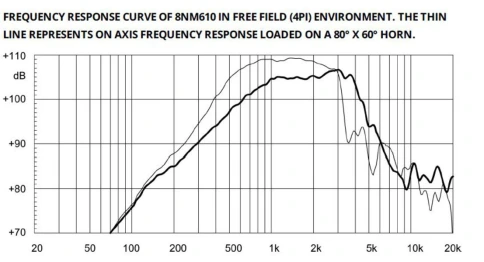 EIGHTEEN SOUND 8NM610/8 - 8' динамик, 8 Ом, 400 Вт AES, 104 дБ, 400-5000 Гц фото 3