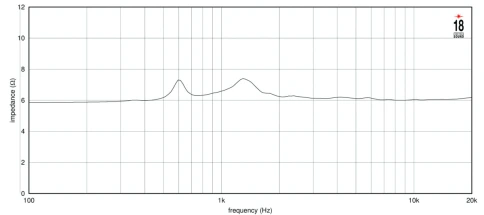 EIGHTEEN SOUND AMT200P - ВЧ драйвер, 8 Ом, 120 Вт, 105dB, 800-18000 Гц фото 4