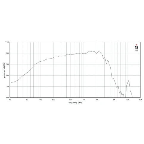 EIGHTEEN SOUND 15ND940/8 - 15' динамик НЧ, неодим, 8 Ом, 600 Вт AES, 99dB, 38-3500 Гц фото 3