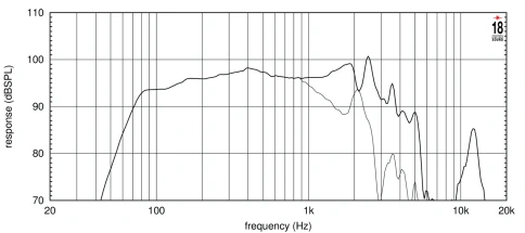 EIGHTEEN SOUND 12W750/8 - 12' динамик НЧ, 8 Ом, 600 Вт AES, 97 дБ, 50...4200 Гц фото 2