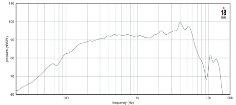 EIGHTEEN SOUND 6NTLW2000/8 - 6' динамик, 8 Ом, 320 Вт AES, 93dB, 75-8000 Гц фото 3