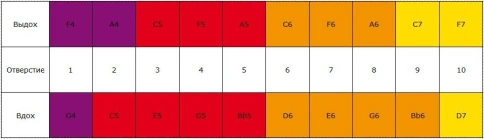 HOHNER Special 20 560/20 F - Губная гармоника диатоническая фото 6