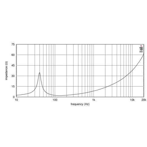 EIGHTEEN SOUND 18ID/2 - 18' динамик НЧ, неодим, 2 Ом, 1800 Вт AES, 95 dB, 30-2500 Гц фото 2