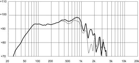 EIGHTEEN SOUND 15NLW9500/8 - 15' динамик НЧ, неодим, 8 Ом, 1000 Вт AES, 96dB, 39...2000 Гц фото 3