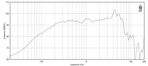EIGHTEEN SOUND 6M44/8 - 6' динамик, 8 Ом, 200 Вт AES, 95dB, 140-7000 Гц фото 3