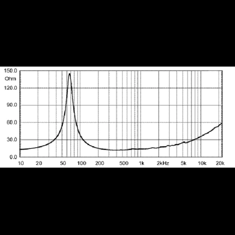 EIGHTEEN SOUND 10NMB420/8 - 10' динамик, 8 Ом, 350 Вт AES, 99dB, 65...5000 Гц фото 3