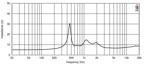 EIGHTEEN SOUND ND3SN/8 - ВЧ 1.4” драйвер, 8 Ом, 120 Вт, 112dB, 800-20000 Гц фото 3