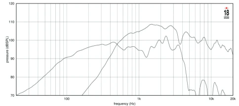 EIGHTEEN SOUND 12NCX910N/8 - 12' динамик, 8 Ом, 240 Вт ВЧ/900 Вт НЧ AES, 108/99,5 дБ, 60 Гц- 4000 Гц фото 3