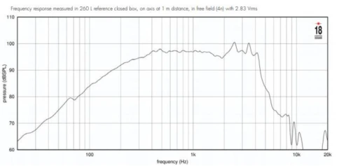 EIGHTEEN SOUND 8NTLW2000/8 - 8' динамик, 8 Ом, 350 Вт AES, 97,5 дБ, 70-4500 Гц фото 3