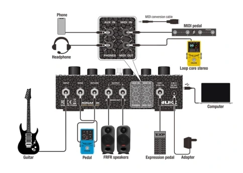 Стопм-бокс Nux NMA-3AAP Amp Academy Stomp фото 8