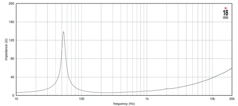 EIGHTEEN SOUND 12NW350/8 - 12' динамик, 8 Ом, 800 Вт AES, 98 дБ, 50-3500 Гц фото 3