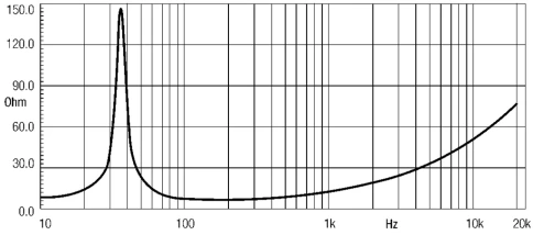 EIGHTEEN SOUND 18W1001/8 - 18' динамик НЧ, 8 Ом, 1000 Вт AES, 99 dB, 37-4700 Гц фото 4