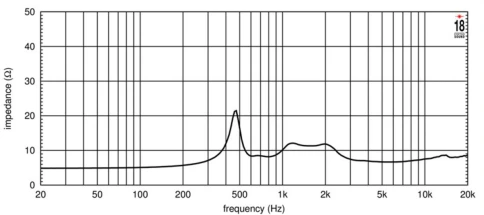 EIGHTEEN SOUND ND3A/8 - драйвер 1,4', неодим, 8 Ом, 110 Вт AES, 112 дБ, 800...20000 Гц фото 3