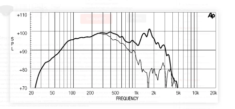EIGHTEEN SOUND 18LW1251/8 - 18' динамик с расширенным НЧ, 8 Ом, 1000 Вт AES, 98 dB, 35-3500 Гц фото 3