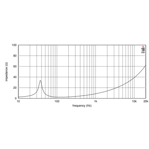 EIGHTEEN SOUND 21iDK/2 - 21' динамик, неодим, 2 Ом, 1800 Вт AES, 94,2 dB, 29-1600 Гц фото 3