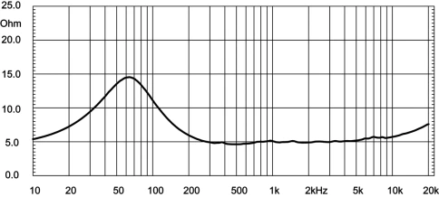 EIGHTEEN SOUND 10NMBA520/8 - 10' динамик, 8 Ом, 300 Вт AES, 100.5dB, 60...7000 Гц фото 3
