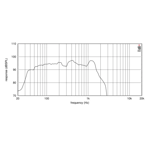 EIGHTEEN SOUND 21LW2500/8 - 21' динамик с расширенным НЧ, 8 Ом, 1600 Вт AES, 95dB, 30-1000 Гц фото 2