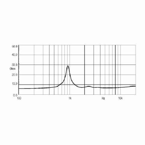 EIGHTEEN SOUND HD1030 - драйвер, феррит, 8 Ом, 30 Вт AES, 106dB, 1800...20000 Гц, выход 1' фото 3
