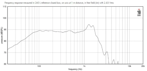 EIGHTEEN SOUND 15NTLS3500/8 - 15' динамик НЧ, неодим, 8 Ом, 950 Вт AES, 89dB, 30-2000 Гц фото 3