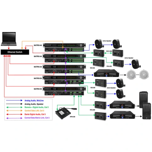 SHOW MATRIX A8 - матрица управления трансляционными системами фото 3