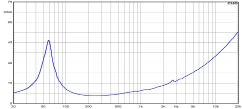 CIARE PWA10.50/8 - 10' динамик, феррит, 250 Вт, 8 Ом, 96,5 дБ, 50-2000 Гц фото 4