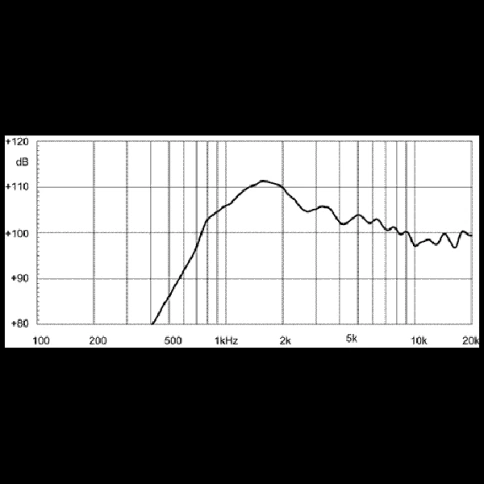 EIGHTEEN SOUND HD1030 - драйвер, феррит, 8 Ом, 30 Вт AES, 106dB, 1800...20000 Гц, выход 1' фото 2