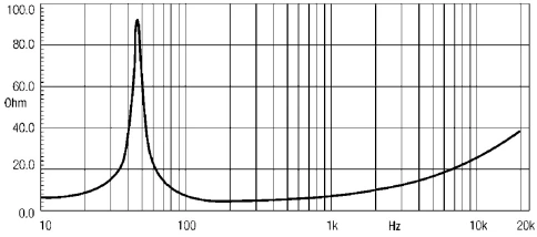 EIGHTEEN SOUND 15ND730/8 - 15' динамик, 8 Ом, 400 Вт AES, 99 dB, 44-4000 Гц фото 3