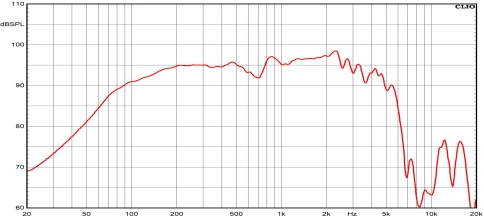 CIARE PWA10.50/8 - 10' динамик, феррит, 250 Вт, 8 Ом, 96,5 дБ, 50-2000 Гц фото 3