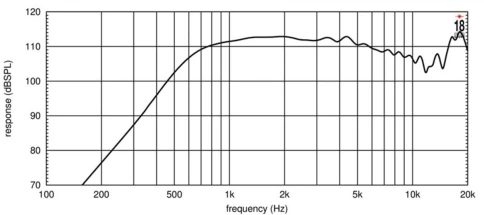 EIGHTEEN SOUND HD3000T/8 - драйвер 1,4', феррит, 8 Ом, 120 Вт AES, 112dB, 800...20000 Гц фото 2